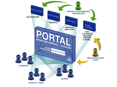 portal là gì