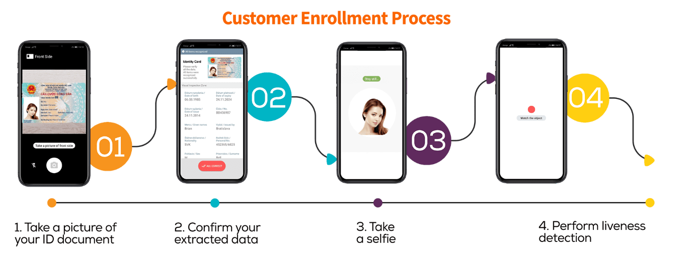 customer enrollment process
