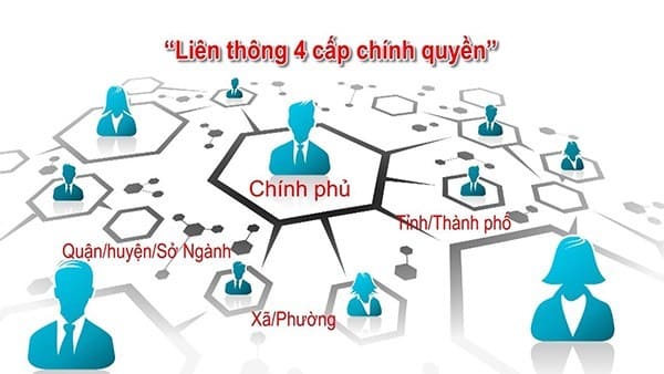 mục đích và nhiệm vụ cổng thông tin cho chính phủ điện tử
