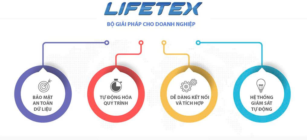 Nền tảng quản trị doanh nghiệp